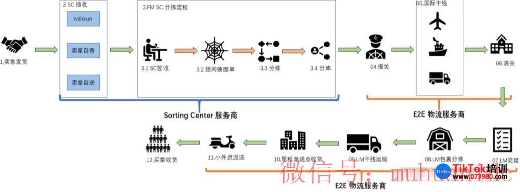 tiktok账号购买平台