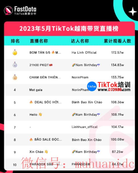 tiktok账号购买平台