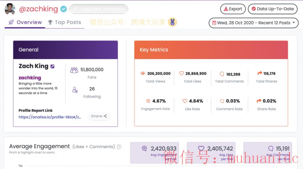 tiktok账号购买平台
