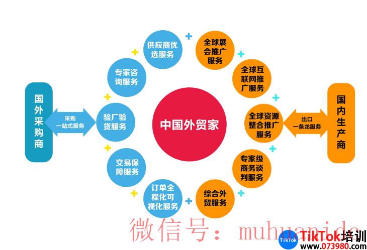 tiktok账号购买平台