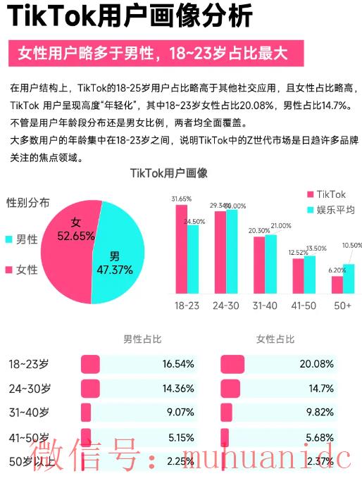 tiktok账号购买平台