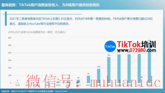 tiktok账号购买平台