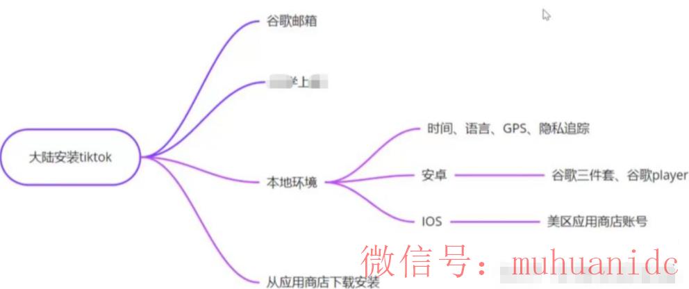 tiktok账号购买平台