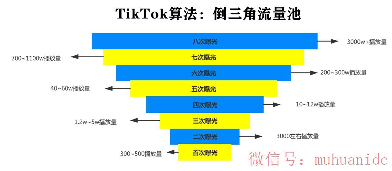 tiktok账号购买平台