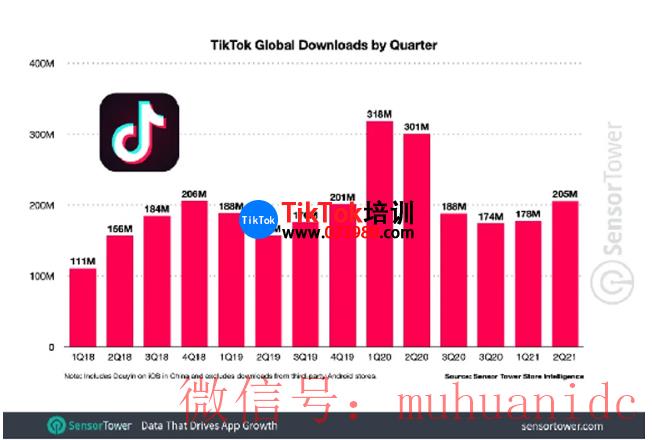 tiktok账号购买平台