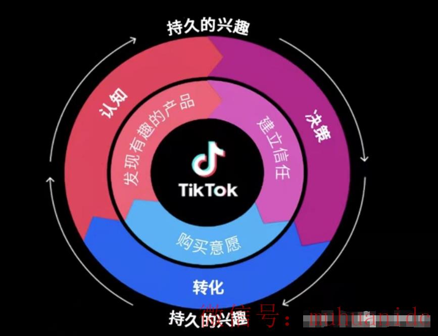 tiktok账号购买平台