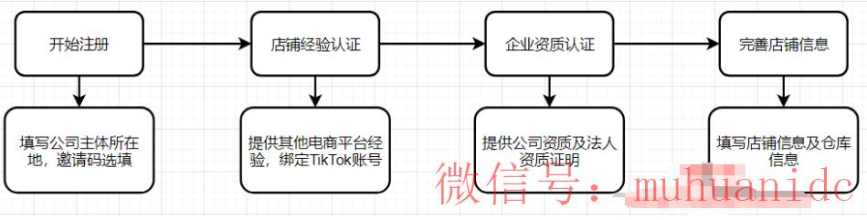 tiktok账号购买平台
