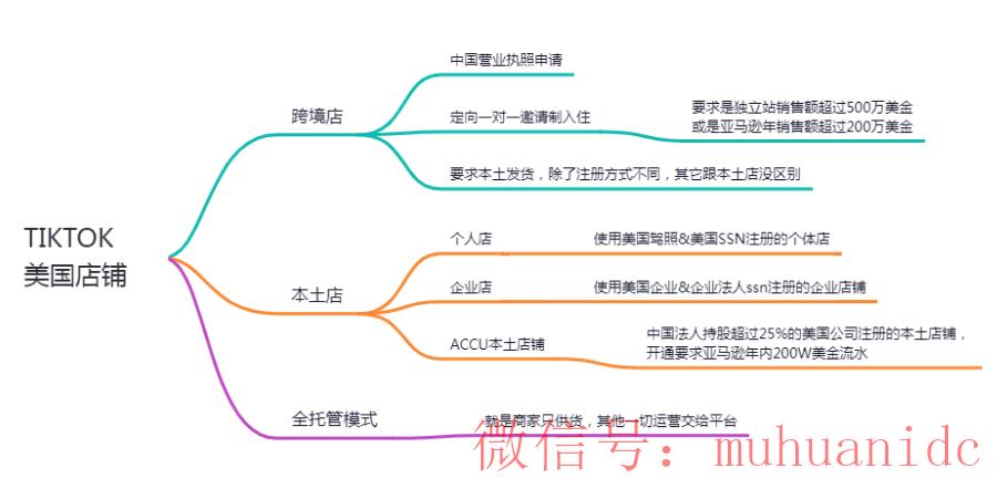 tiktok账号购买平台