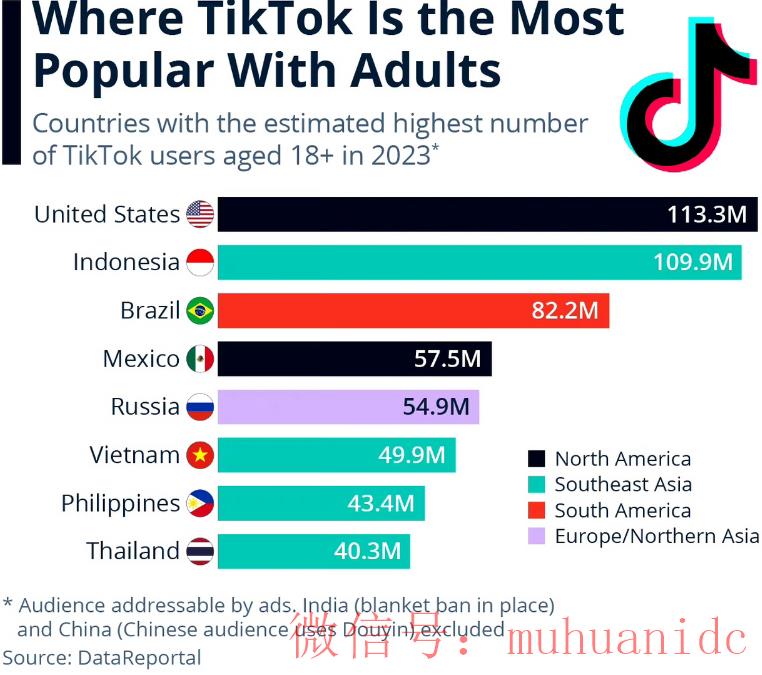 tiktok账号购买平台