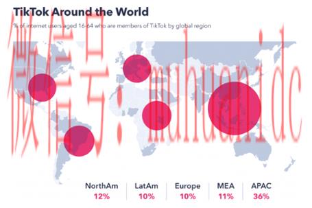 tiktok账号购买平台