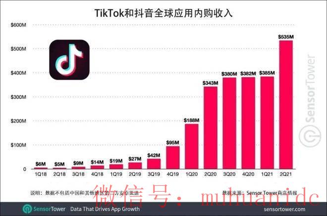 tiktok账号购买平台