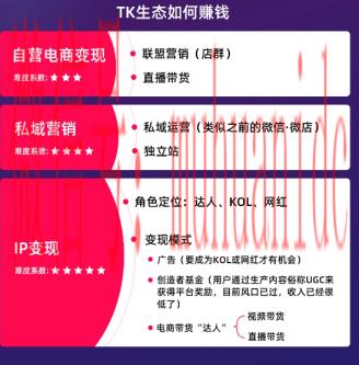 tiktok账号购买平台