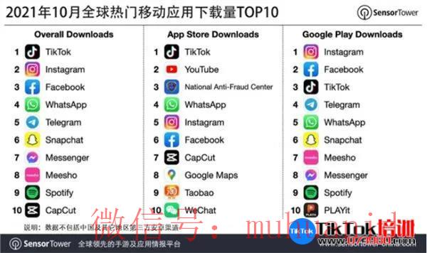 tiktok账号购买平台