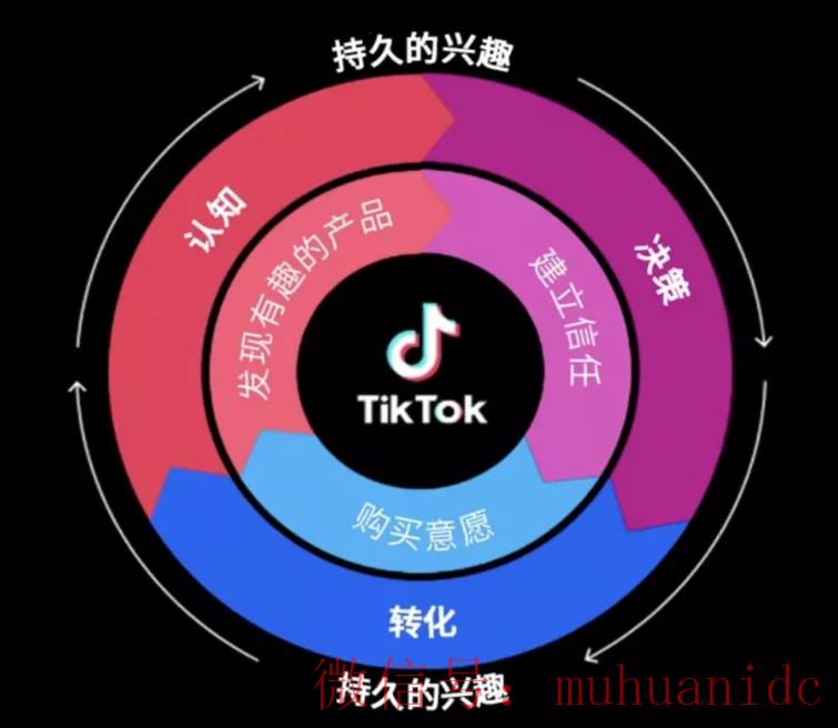 tiktok账号购买平台