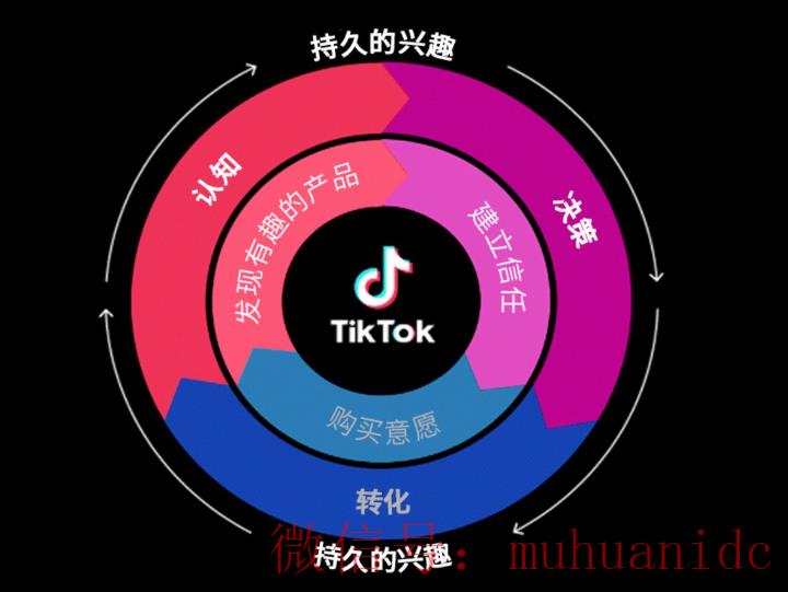 tiktok账号购买平台