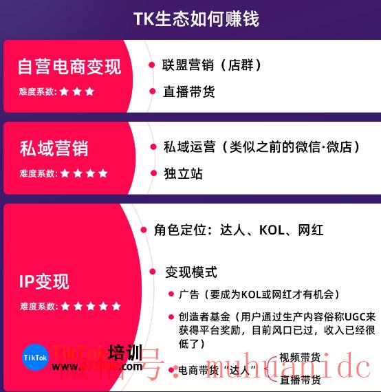 tiktok账号购买平台