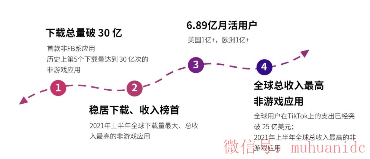 tiktok账号购买平台