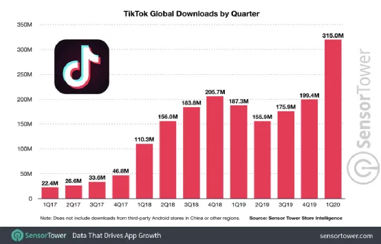 tiktok账号购买平台
