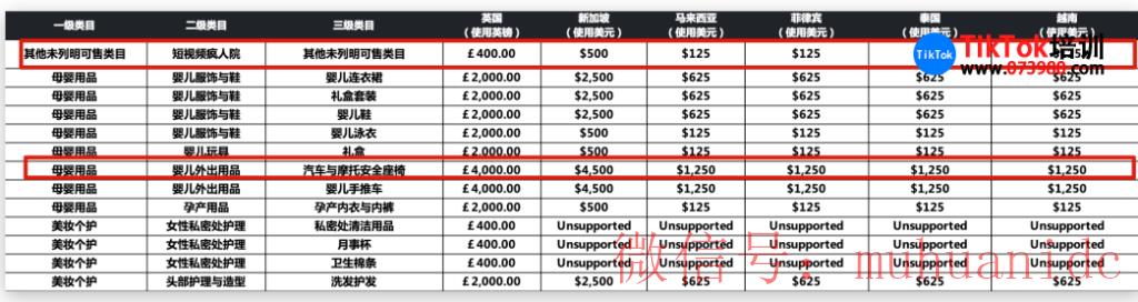 tiktok账号购买平台