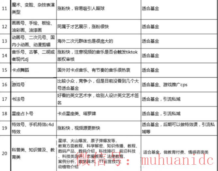 tiktok账号购买平台
