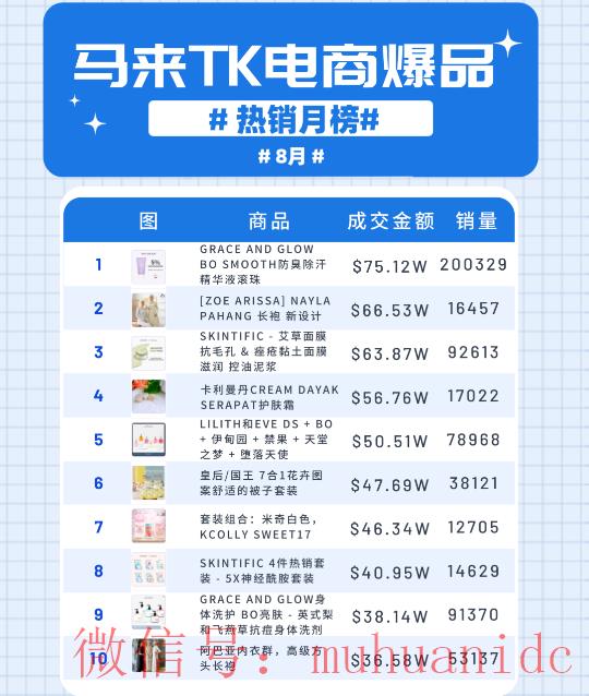 tiktok账号购买平台