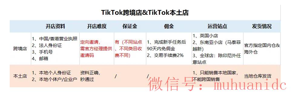 tiktok账号购买平台