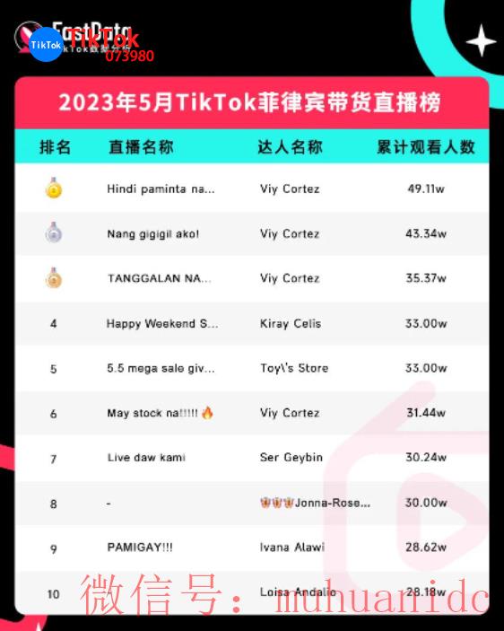 tiktok账号购买平台