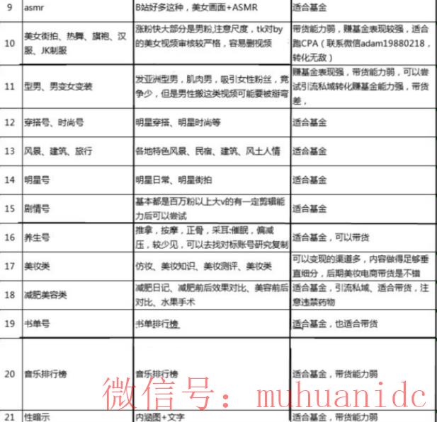 tiktok账号购买平台