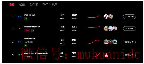 tiktok账号购买平台