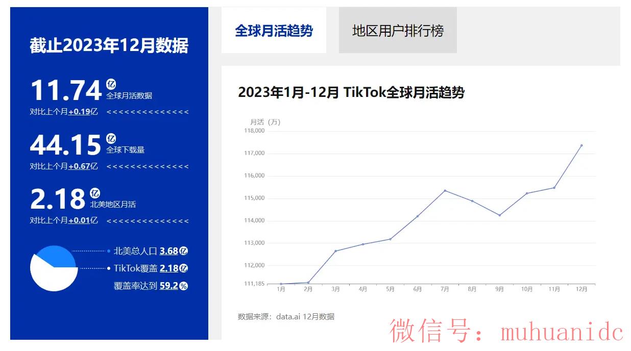 tiktok账号购买平台