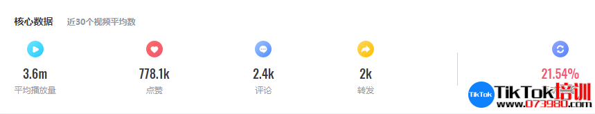 tiktok账号购买平台