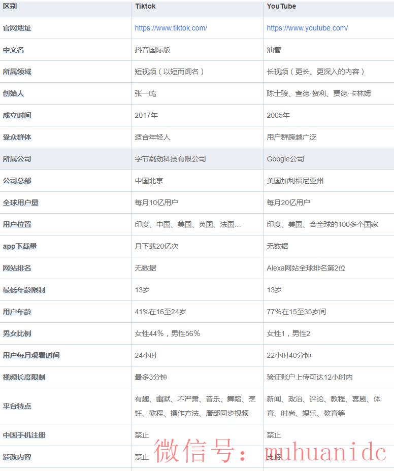 tiktok账号购买平台
