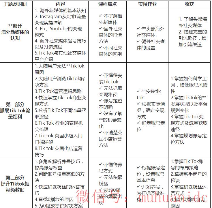 tiktok账号购买平台