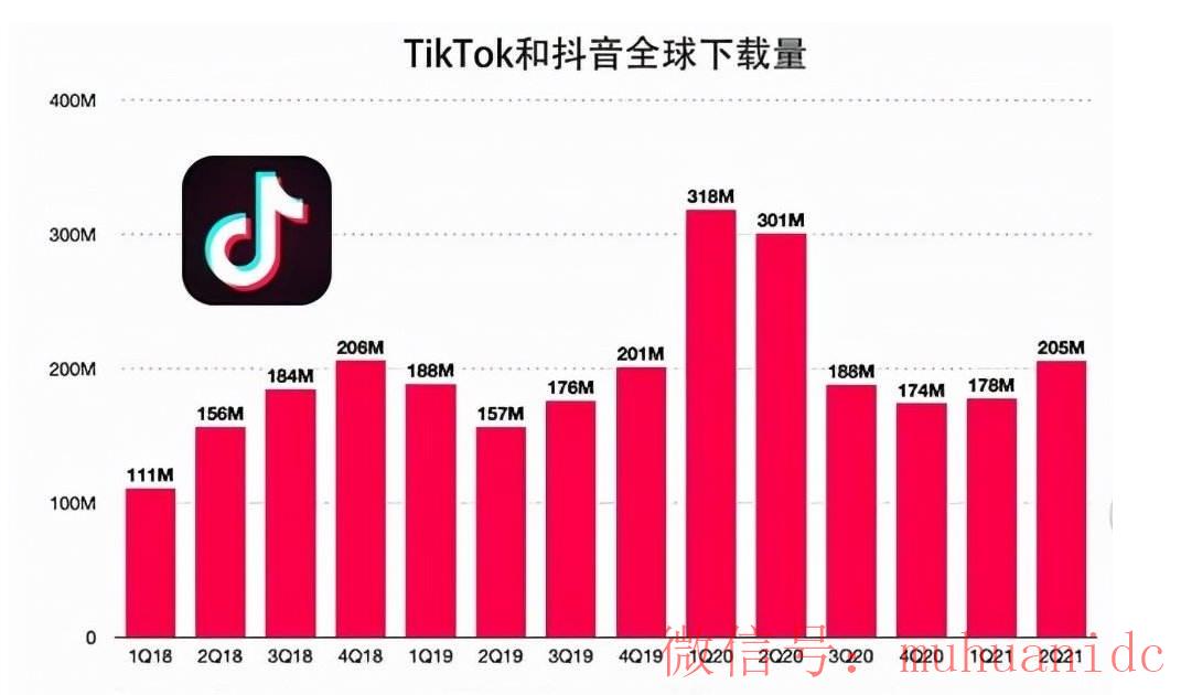 tiktok账号购买平台