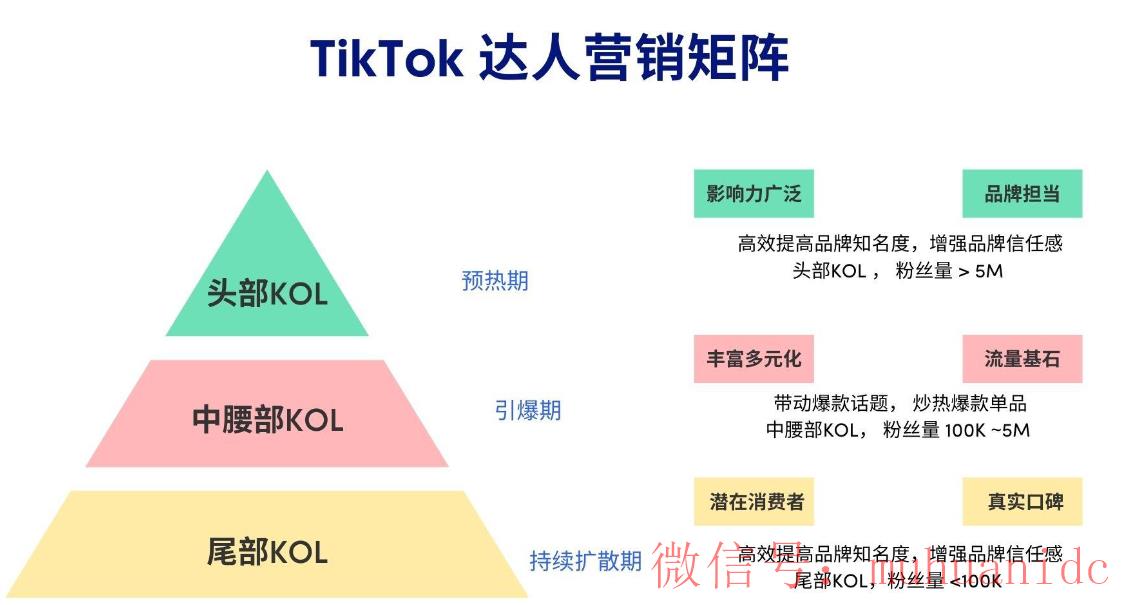 tiktok账号购买平台