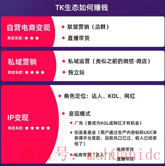 tiktok账号购买平台