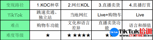 tiktok账号购买平台