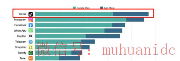 tiktok账号购买平台