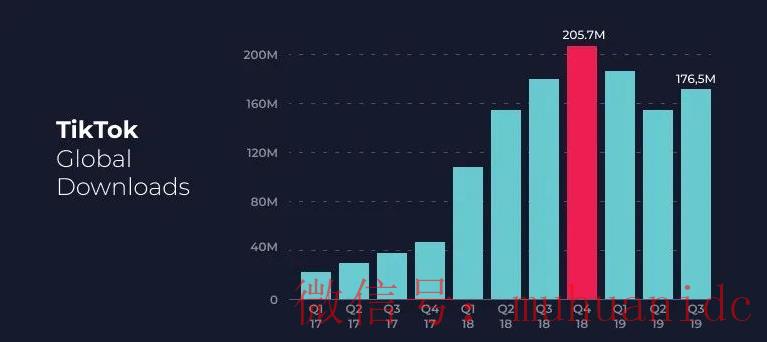 tiktok账号购买平台