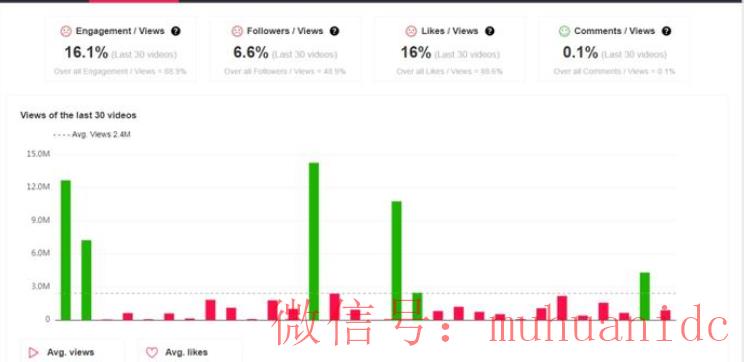 tiktok账号购买平台
