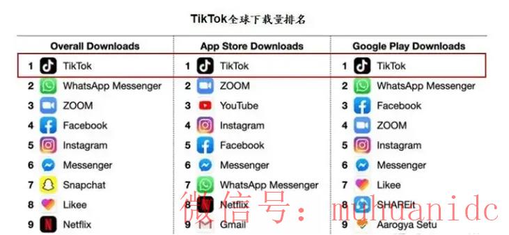 tiktok账号购买平台