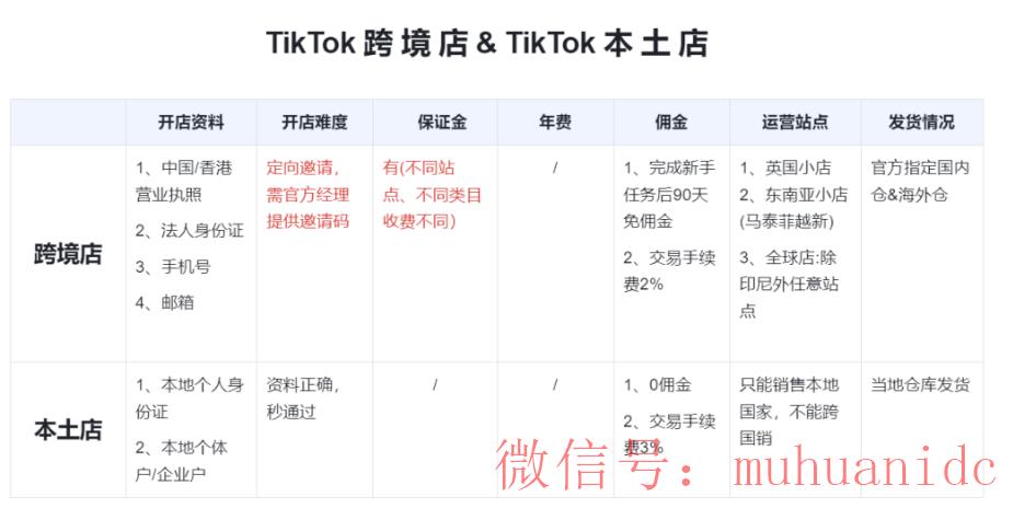 tiktok账号购买平台