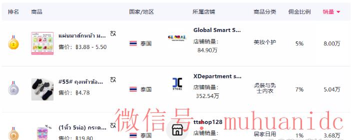 tiktok账号购买平台