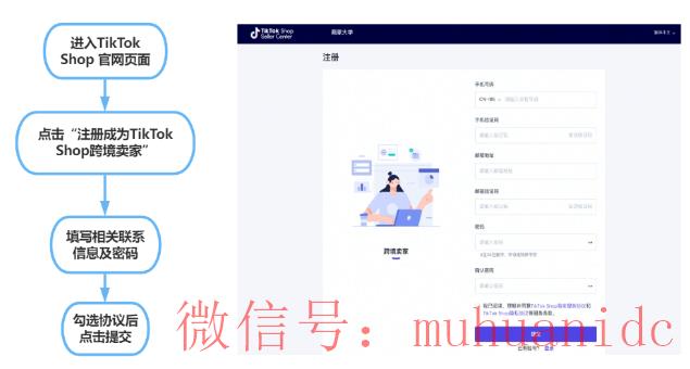 tiktok账号购买平台