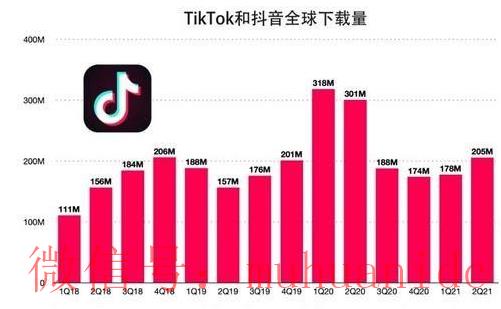 tiktok账号购买平台