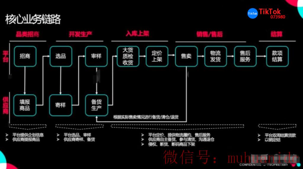 tiktok账号购买平台