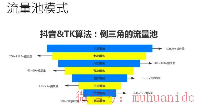 tiktok账号购买平台