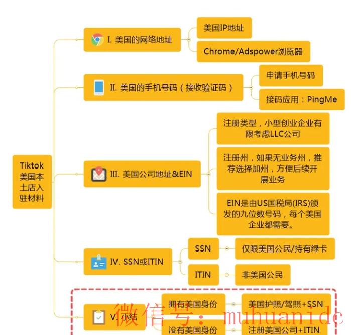 tiktok账号购买平台