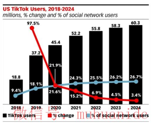 tiktok账号购买平台