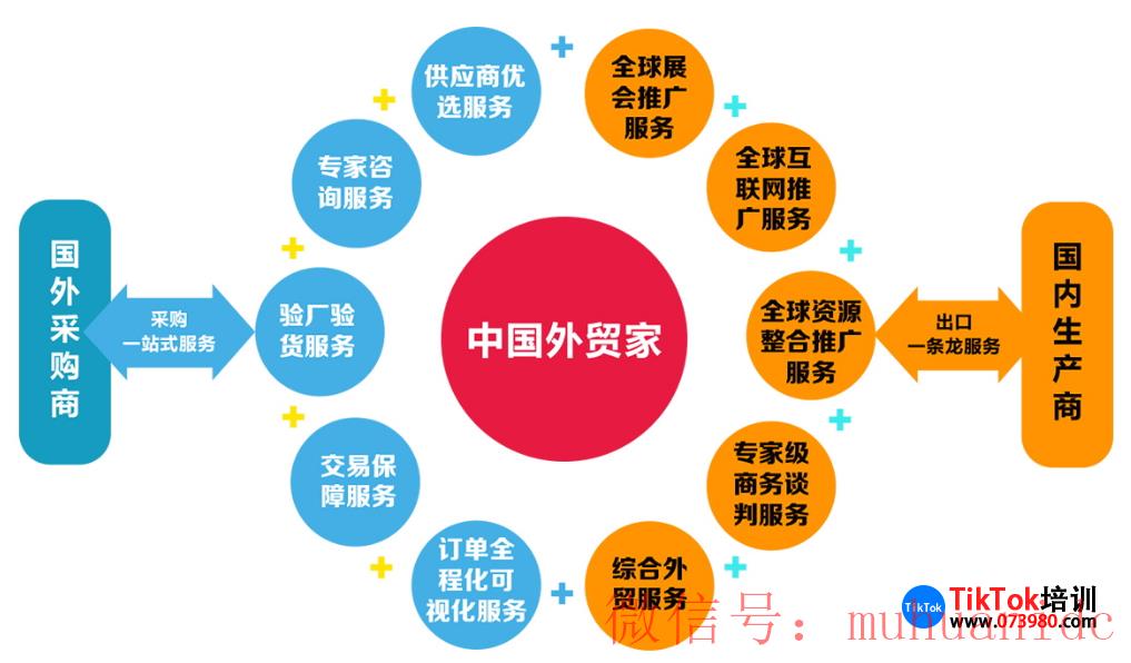 tiktok账号购买平台